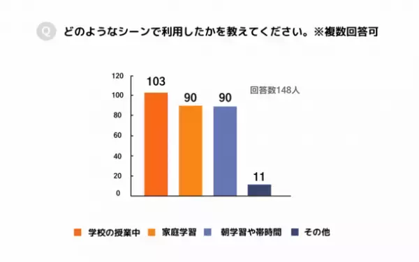 小学校向けデジタルドリル「ドリルプラネット」実証研究アンケート中間結果を公開！現場の先生方のリアルな声を調査
