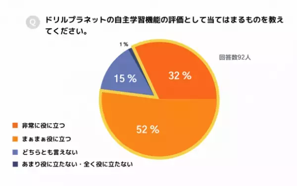小学校向けデジタルドリル「ドリルプラネット」実証研究アンケート中間結果を公開！現場の先生方のリアルな声を調査