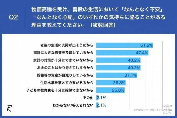 【2023年ヒット予想、30代女性が行う「チル消費」は？】「サウナ」や「キャンプ」の他「CBD」という声も！
