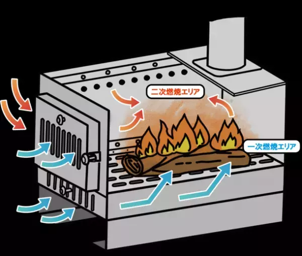 初登場アウトドア部門2位！新ブランド「A.S.F.OUTDOOR」から春キャンプに向けBBQもできる薪ストーブ『MAKIng STOVE』が2023年1月13日予約開始