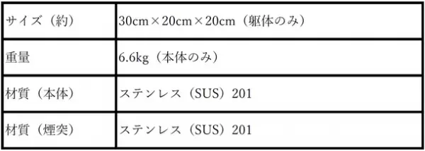 初登場アウトドア部門2位！新ブランド「A.S.F.OUTDOOR」から春キャンプに向けBBQもできる薪ストーブ『MAKIng STOVE』が2023年1月13日予約開始