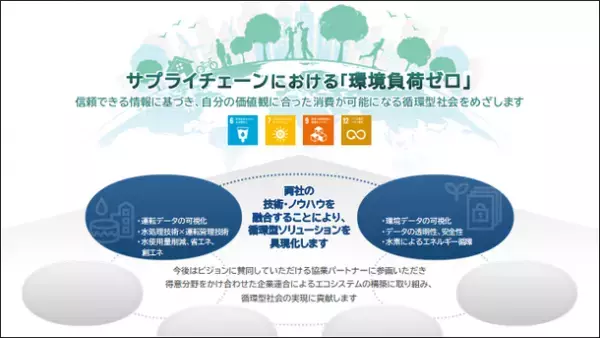 栗田工業と日立が、「環境負荷ゼロ」の循環型社会を見据えたソリューションの社会実装とエコシステムの構築に向けて本格的な協創を開始