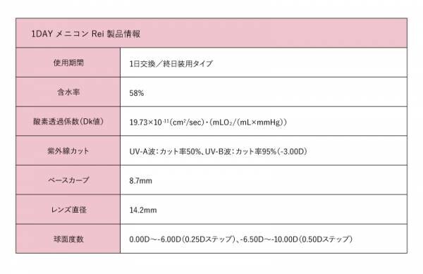 20～40代女性の“目元”の重要度が明らかに！目元の調子で気持ちが変わる女性は約7割！女性たちが初対面で見ているポイント1位「目元」2位「表情」。20代の約5人に1人がカラコンを使用。目元に悩みがある人は6割以上！「目・黒目を大きくしたい」