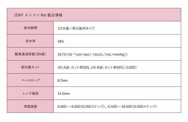 20～40代女性の“目元”の重要度が明らかに！目元の調子で気持ちが変わる女性は約7割！女性たちが初対面で見ているポイント1位「目元」2位「表情」。20代の約5人に1人がカラコンを使用。目元に悩みがある人は6割以上！「目・黒目を大きくしたい」