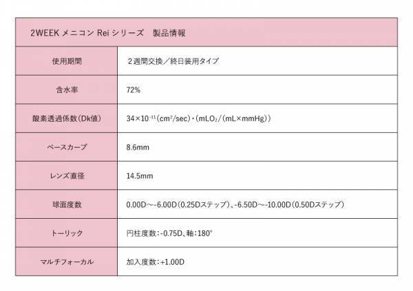 20～40代女性の“目元”の重要度が明らかに！目元の調子で気持ちが変わる女性は約7割！女性たちが初対面で見ているポイント1位「目元」2位「表情」。20代の約5人に1人がカラコンを使用。目元に悩みがある人は6割以上！「目・黒目を大きくしたい」