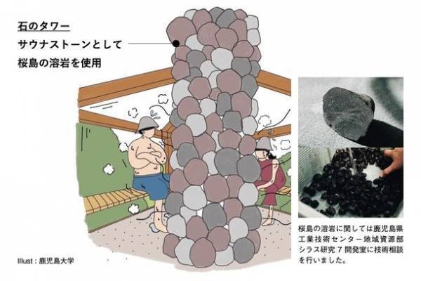 鹿児島の武家屋敷ホテルにサウナを作るプロジェクト始動！鹿児島大学×クマタイチ氏共同の「サツマ・サムライ・サウナ」