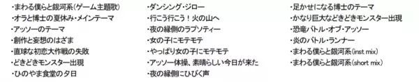 【クレヨンしんちゃん『オラと博士の夏休み』～おわらない七日間の旅～】全世界で45万本突破のヒット作「オラ夏」PS4版がついに日本で本日発売！