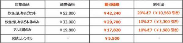 約100人分の調理が可能な「tab.炊き出しかまどセット」が2月1日～3月31日まで最大20％オフの期間限定SALEを開催