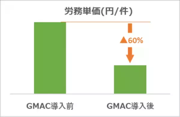 産業廃棄物処理ソリューション「GMAC」を販売　～産業廃棄物処理のDX化を推進～