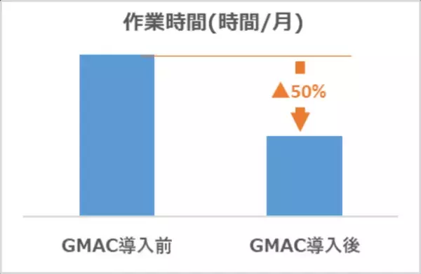 産業廃棄物処理ソリューション「GMAC」を販売　～産業廃棄物処理のDX化を推進～