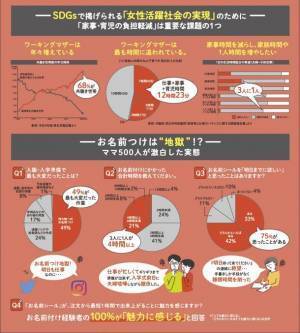 カメラのキタムラ 最短1時間仕上げのお名前シール『ぺたねーむEXPRESS』に新メニューと宅配サービスを追加　頑張るママ・パパの入園・入学準備を応援！