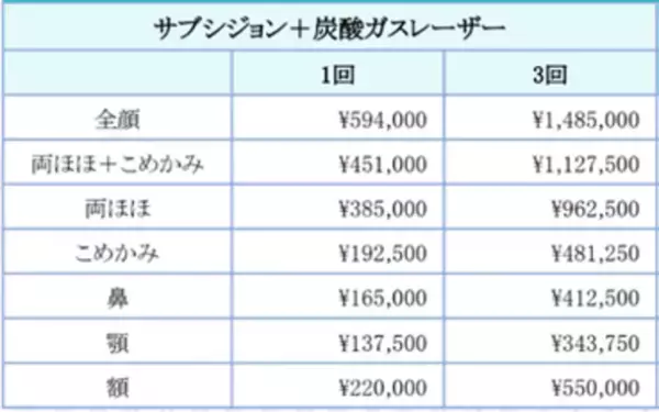 “ニキビ跡の最後の砦に”花房式ニキビ跡治療を提供する『はなふさ皮膚科 京都院』が2月1日にOPEN
