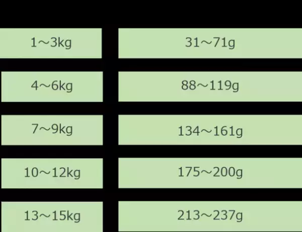 株式会社クラウディアが東京大学名誉教授と共同開発　愛犬の健康的でハッピーなライフのために獣医師98％が推奨！プレミアムドッグフード「LIVEDOG」　お得な初回割引キャンペーンを実施中！