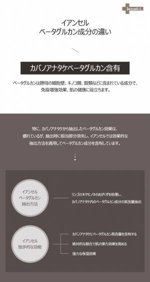 韓国メディカルスキンケアコスメティックブランド「iancell」は2023年2月1日からQoo10公式サイトで販売を開始します。