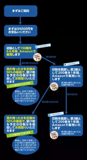 出版界の常識をブチ壊せ！本の出版をお得にサポートする「ゴーゴー出版プロジェクト」が3月6日よりサービス開始！　～2月2日より先行告知を開始～