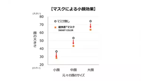 新色登場！『超快適(R)マスク SMART COLOR』からPearl White(パール ホワイト)を新発売