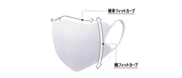 新色登場！『超快適(R)マスク SMART COLOR』からPearl White(パール ホワイト)を新発売
