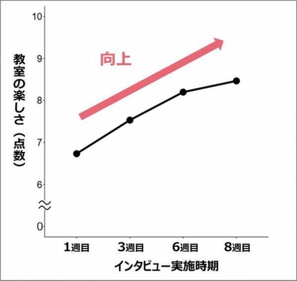 継続率97％！オンライン×毎朝短時間で楽しく運動継続　-高齢者向けオンライン健康づくりシステムに関する研究成果を発表-