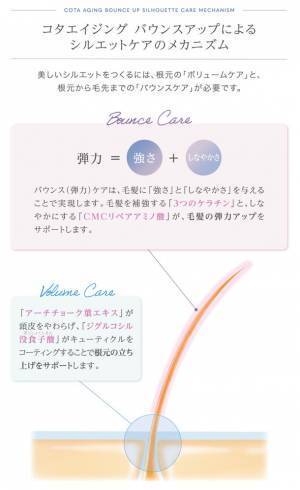 “しなやかに 弾む 美しさをデザインする”シャンプー・トリートメント・ミストの新製品「コタエイジング バウンスアップ」が2023年5月10日発売！