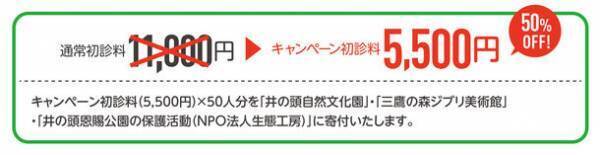 ファミリーカイロプラクティック三鷹院が29周年記念の「つくつく初診半額！地域貢献キャンペーン」を開催