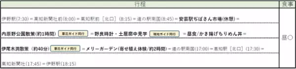 高知県出身の植物学者牧野富太郎博士ゆかりの地や草花の群生地等をめぐる「草花体感ウォーキングイベント」を開催