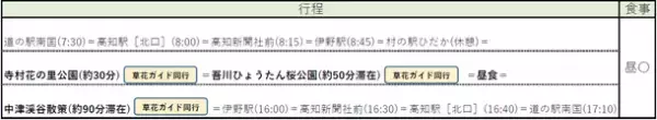 高知県出身の植物学者牧野富太郎博士ゆかりの地や草花の群生地等をめぐる「草花体感ウォーキングイベント」を開催