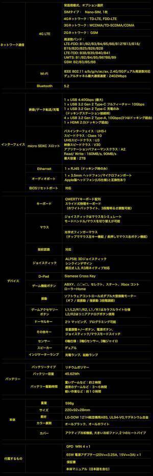 AMD 6800U搭載　世界最小のポータブルゲーミングPC「GPD WIN4」を最安値でCAMPFIREにて予約販売開始