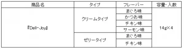 ユニ・チャームインドネシア、猫用おやつ『Deli-Joy』を新発売　～トイレタリーからフードまで、ペットケア用品の取り扱いを拡充～