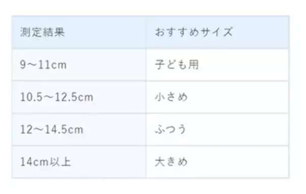 『超快適(R)マスク プリーツタイプ』Light Gray(ライトグレー)から大入り数パック30枚入りを新発売