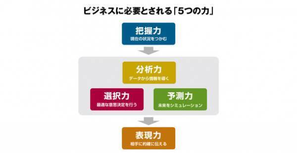 実務に即した数字の活用スキルをWBT方式で測定　2023年度「ビジネス数学検定」検定日が決定