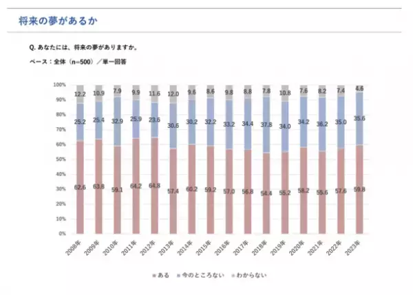 FMラジオの電波で大人の「夢」を子どもたちに届けたい！放送枠購入のクラウドファンディングを2月28日まで実施中