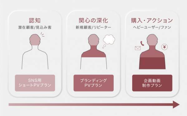 唯一無二のカームービーを発信し続ける“Unripe”が自動車関連企業向けの動画制作プランをリリース　無料のお試しプランを先着2社限定で提供