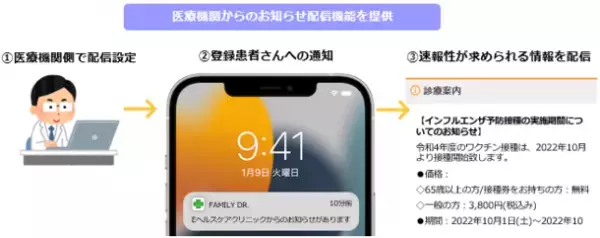 小児科・婦人科患者が多い傾向ーーかかりつけ医登録アプリ「family Dr.」(月間1,000万ユーザーの病院なび公式アプリ)の利用状況から判明