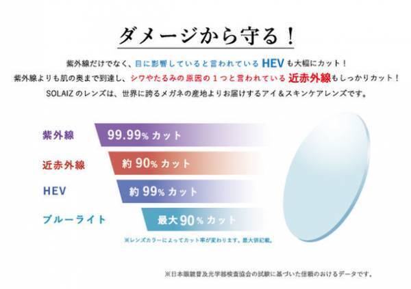 エリカ オプチカル「第95回東京インターナショナル・ギフト・ショー春2023」に出展。4月リリース予定の「SOLAIZ」偏光レンズモデルを発表！