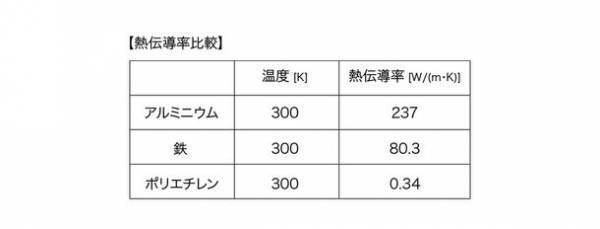 日本初*のリユースできる業務用保冷剤「アイスチェンジャー アルミソフトケース」2月15日より販売開始