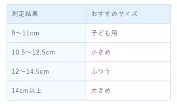 『超快適(R)マスクAirlish(エアリッシュ)Light Gray』から「大きめサイズ」を新発売