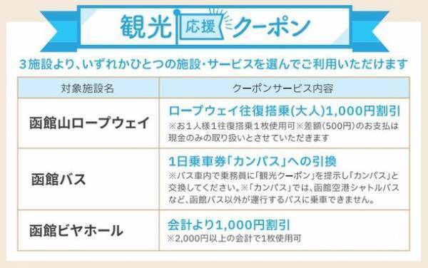 自分へのご褒美や仲間との想いでづくりの卒業旅行に『函館』へ！「卒旅×函館2023キャンペーン」3月まで開催～卒業旅行誘致PRプロモーション～