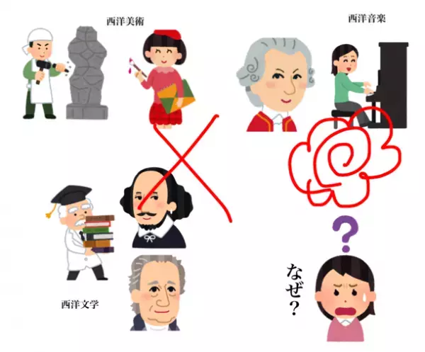 文化人タレントになって、この社会をもっと文化的に豊かに！西洋美術史の普及のためクラウドファンディングを開始