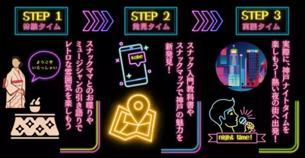 神戸のナイトタイムは深くて、熱い！異国情緒漂う旧居留地に週末限定“屋外こたつスナック”が出現　「こたつナイト～Haikara Week～」2月25日～3月18日 毎週土曜(全日程16～20時)開催