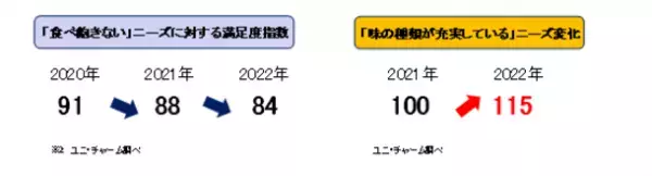 “食事の吐き戻しを軽減する”猫用健康機能食『AllWell』「健康免疫サポート※1」「早食いが気になる猫用」から“チキン味”を新発売