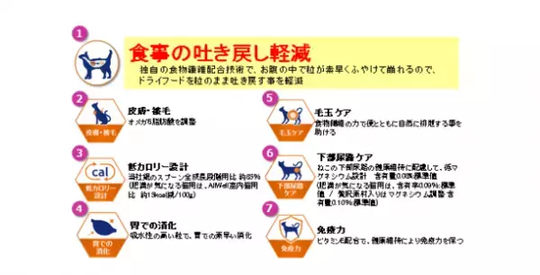 “食事の吐き戻しを軽減する”猫用健康機能食『AllWell』「健康免疫サポート※1」「早食いが気になる猫用」から“チキン味”を新発売