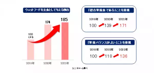 栄養バランスのとれた猫用ウェットフード『銀のスプーン パウチ』“総合栄養食”を新発売