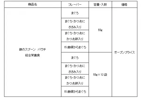 栄養バランスのとれた猫用ウェットフード『銀のスプーン パウチ』“総合栄養食”を新発売