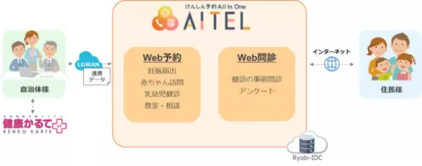 両備システムズ、母子保健Web予約・問診システム「AITEL for 子育てDX」を東広島市へ提供を開始　母子保健事業のDX実現に貢献