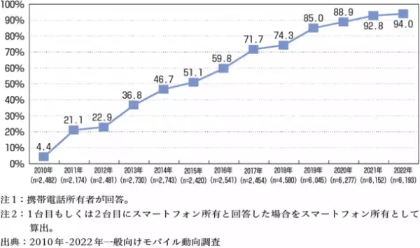 若者から中高年まで眼精疲労の相談倍増　リモート会議などで近見作業増加が背景に