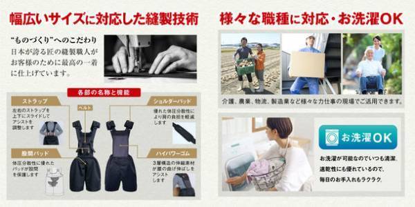 腰の負担を軽減するアシストスーツ「楽衛門」に二代目登場！腰から背中への筋肉負担を約15％軽減、腰椎への関節負担を約4％軽減する結果を証明