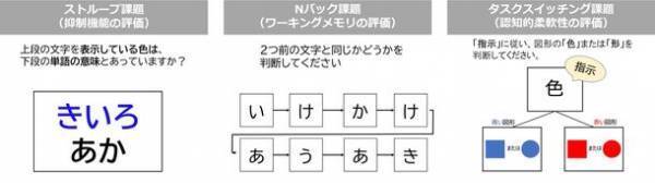 軽い身体活動が多い高齢者ほど認知機能が高い　-座っている時間や睡眠時間を減らして活動時間を増やすと効果的-