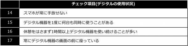 コロナ禍以降における女性のデジタル疲労実態調査