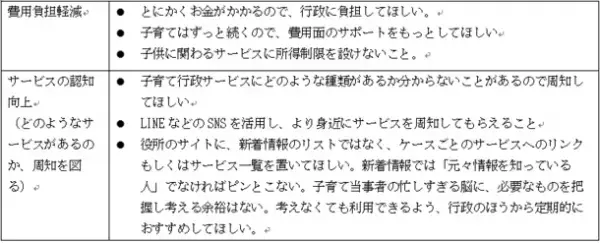 NTTデータ経営研究所「子育て当事者の課題と子育て支援策のニーズ調査」を実施