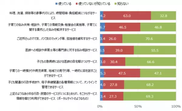 NTTデータ経営研究所「子育て当事者の課題と子育て支援策のニーズ調査」を実施